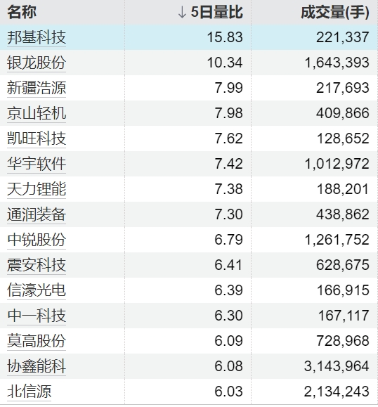 优配配件助手 西大门：三人拟减持0.0821%股份